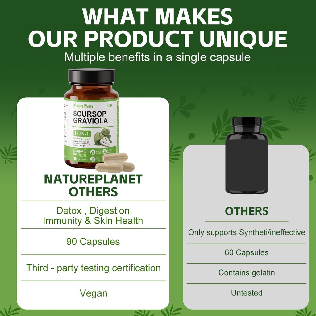 natureplanet-soursop-graviola-capsules-w-4.jpg