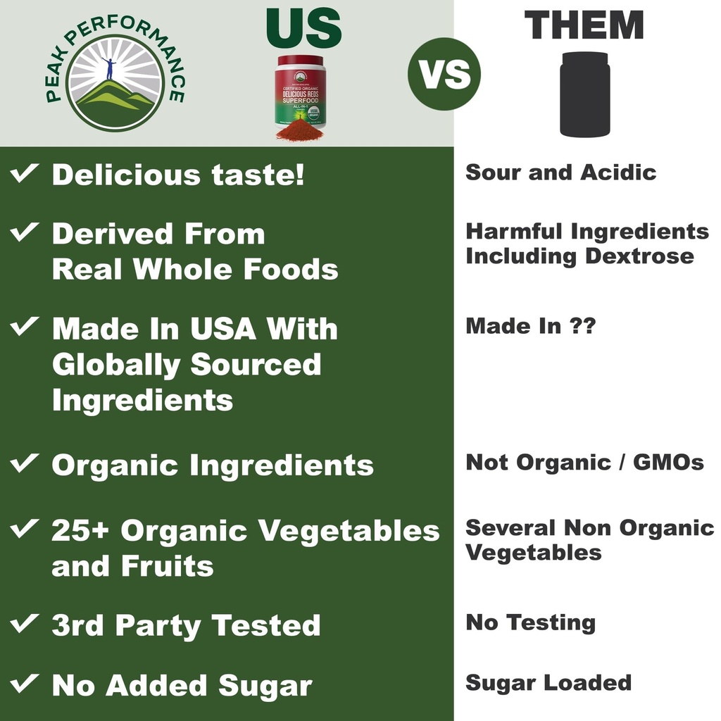 peak-performance-organic-reds-superfood--3.jpg