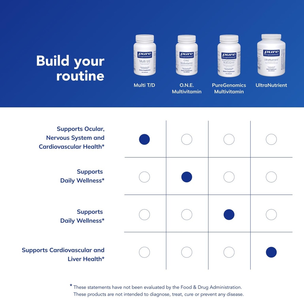 pure-encapsulations-multi-t-d-multivitam-6.jpg