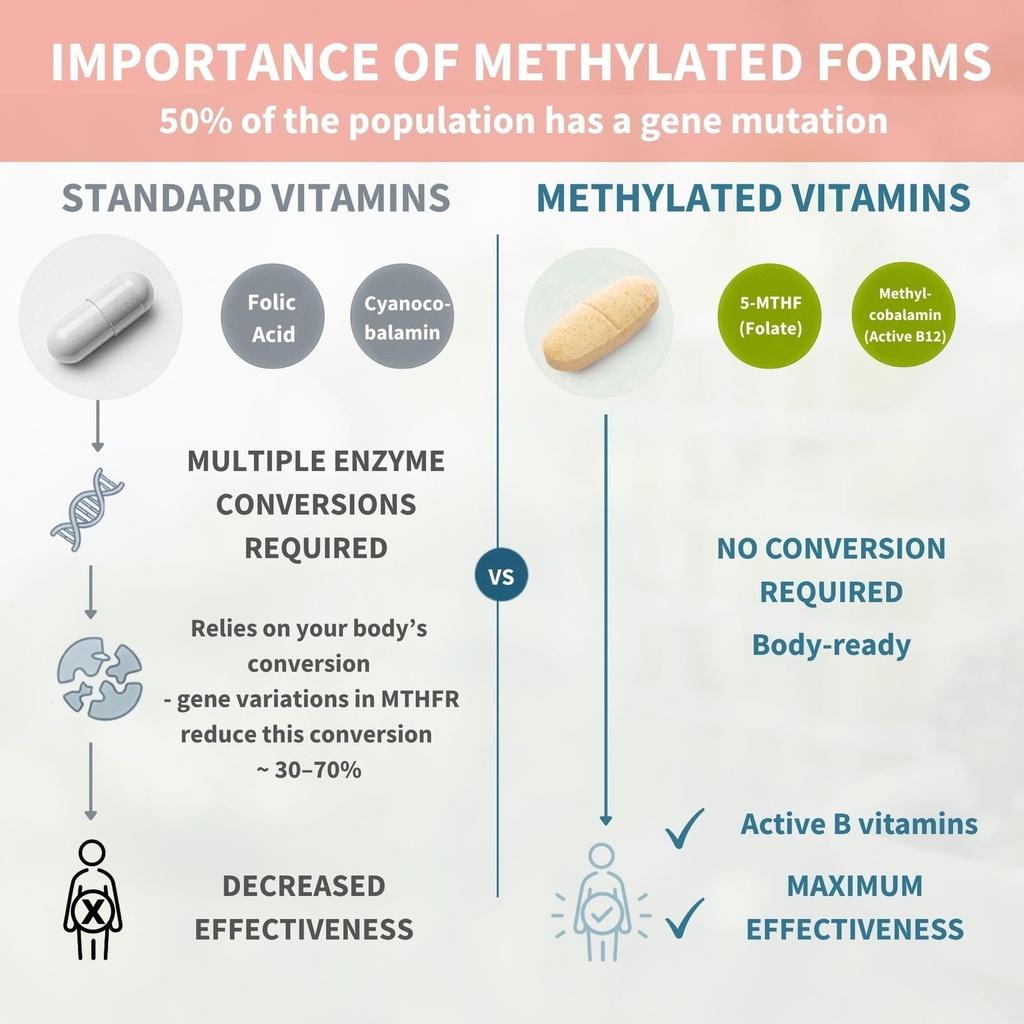 igennus-methylated-multivitamin-for-wome-4.jpg