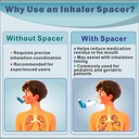 nessi-otc-spacer-adult-with-mask-spacer--3.jpg