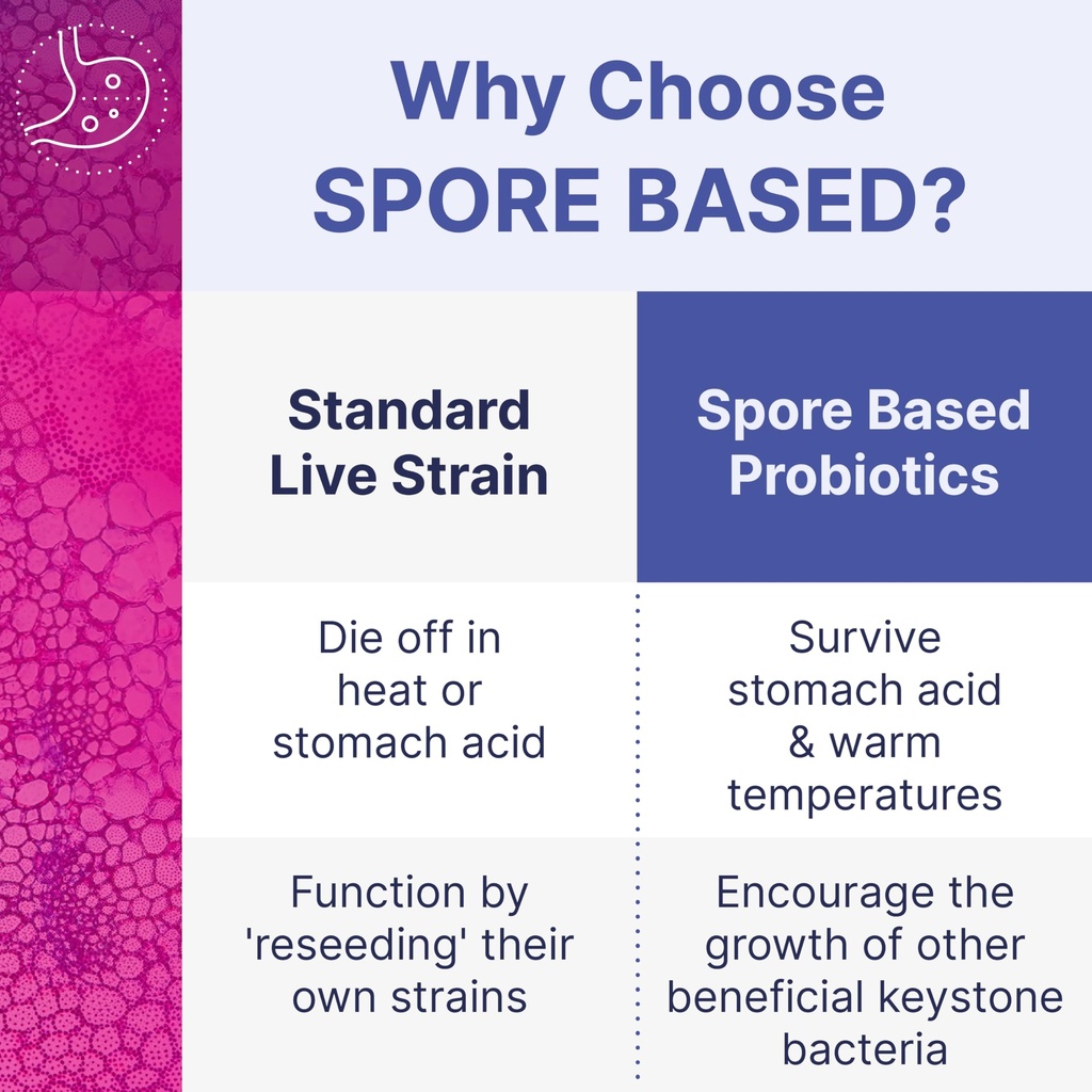 microbiome-labs-megasporebiotic-spore-ba-3.jpg