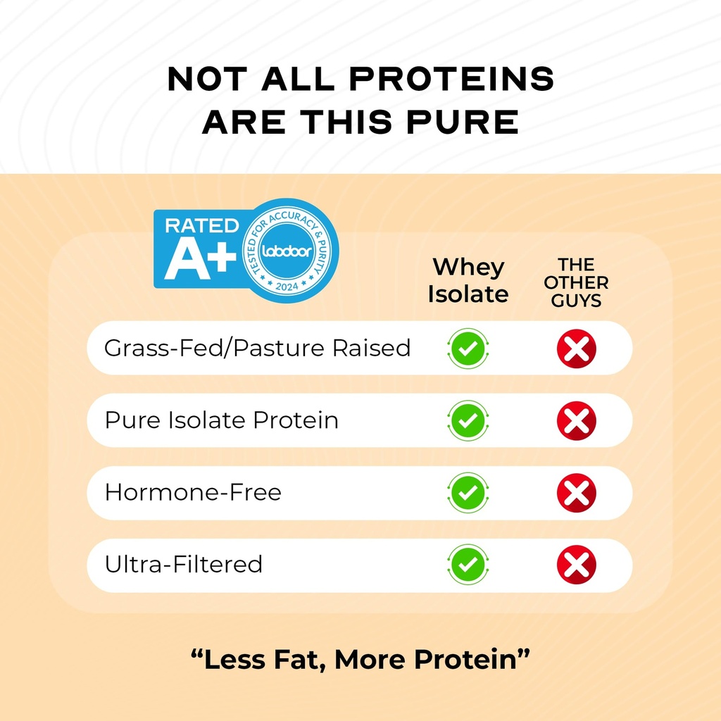muscle-feast-grass-fed-whey-protein-isol-6.jpg