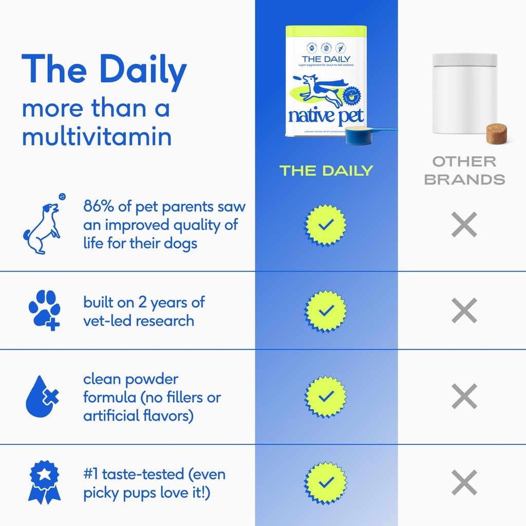native-pet-the-daily-dog-vitamins-supple-4.jpg
