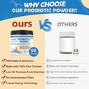 zebora-probiotics-for-dogs-probiotic-pow-5.jpg