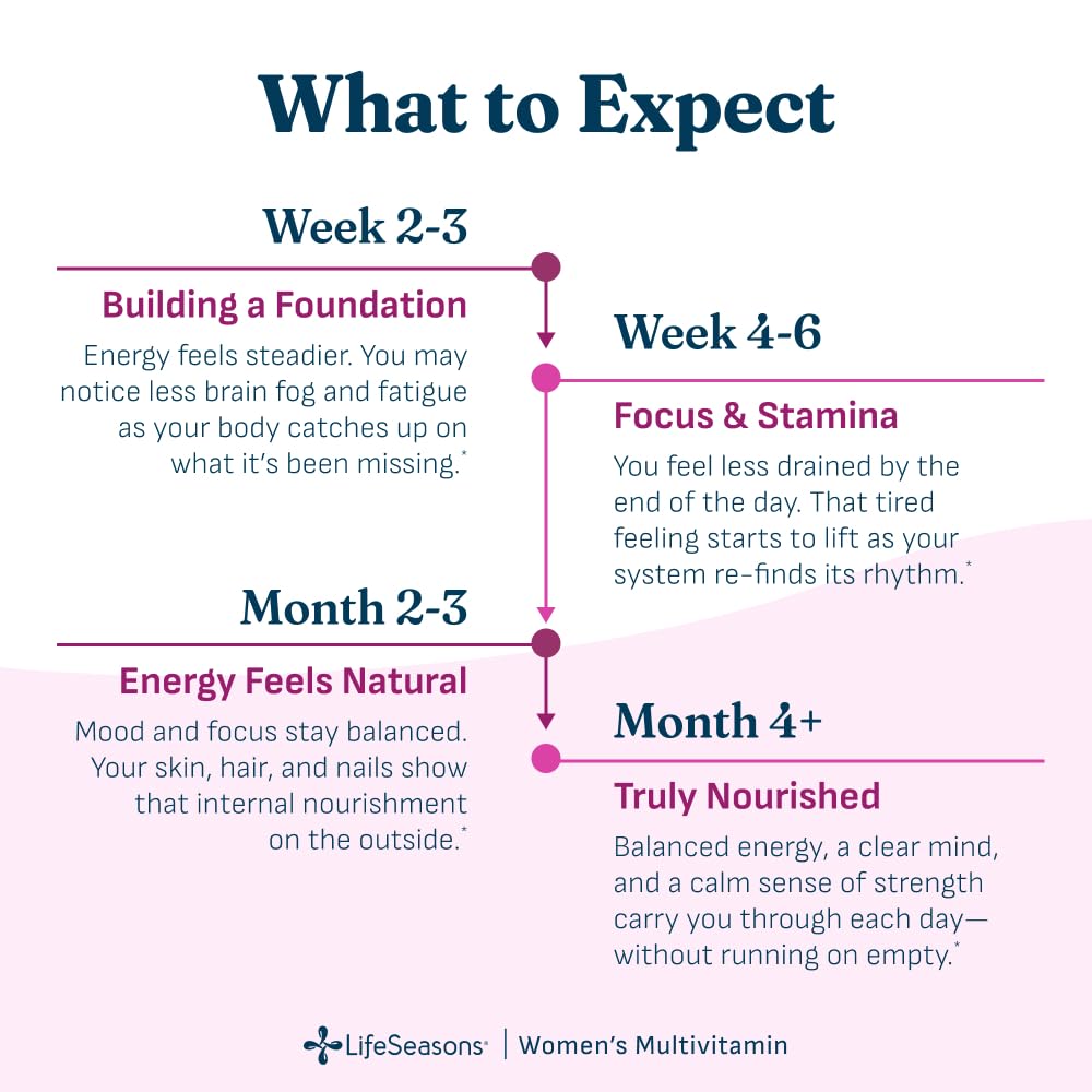 lifeseasons-women-s-multivitamin-high-po-3.jpg