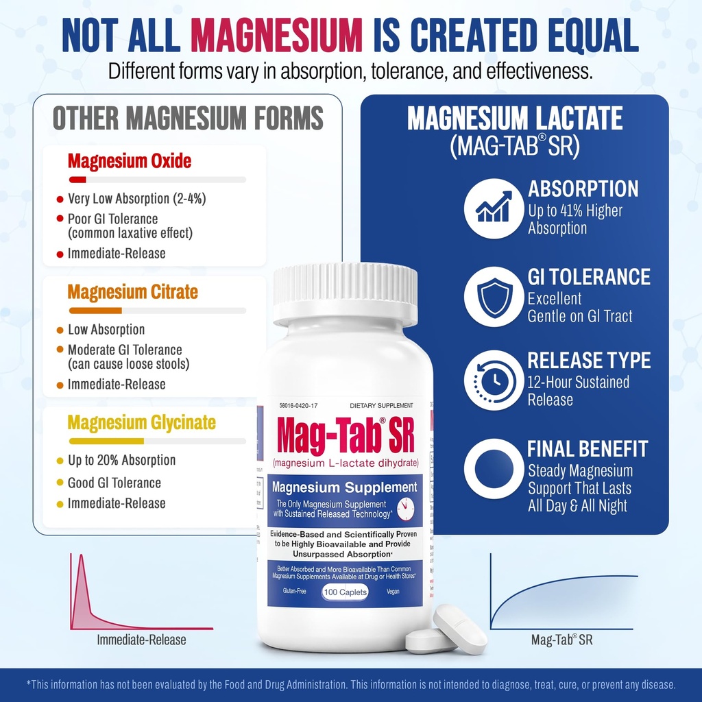 extended-release-magnesium-lactate-deliv-3.jpg
