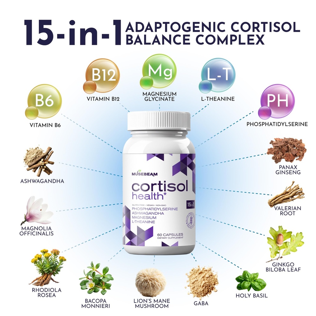 musebeam-cortisol-detox-supplement-for-w-3.jpg