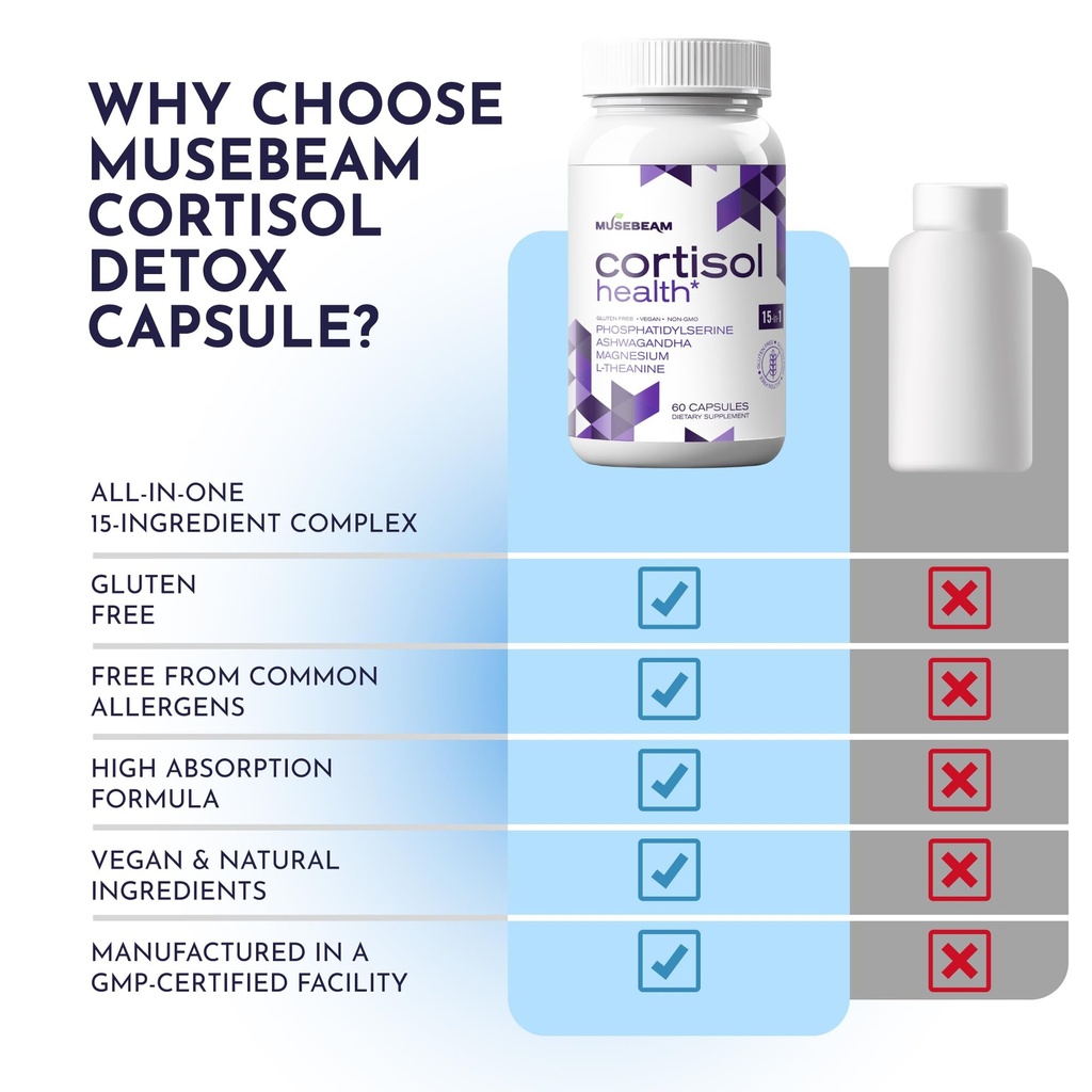 musebeam-cortisol-detox-supplement-for-w-5.jpg
