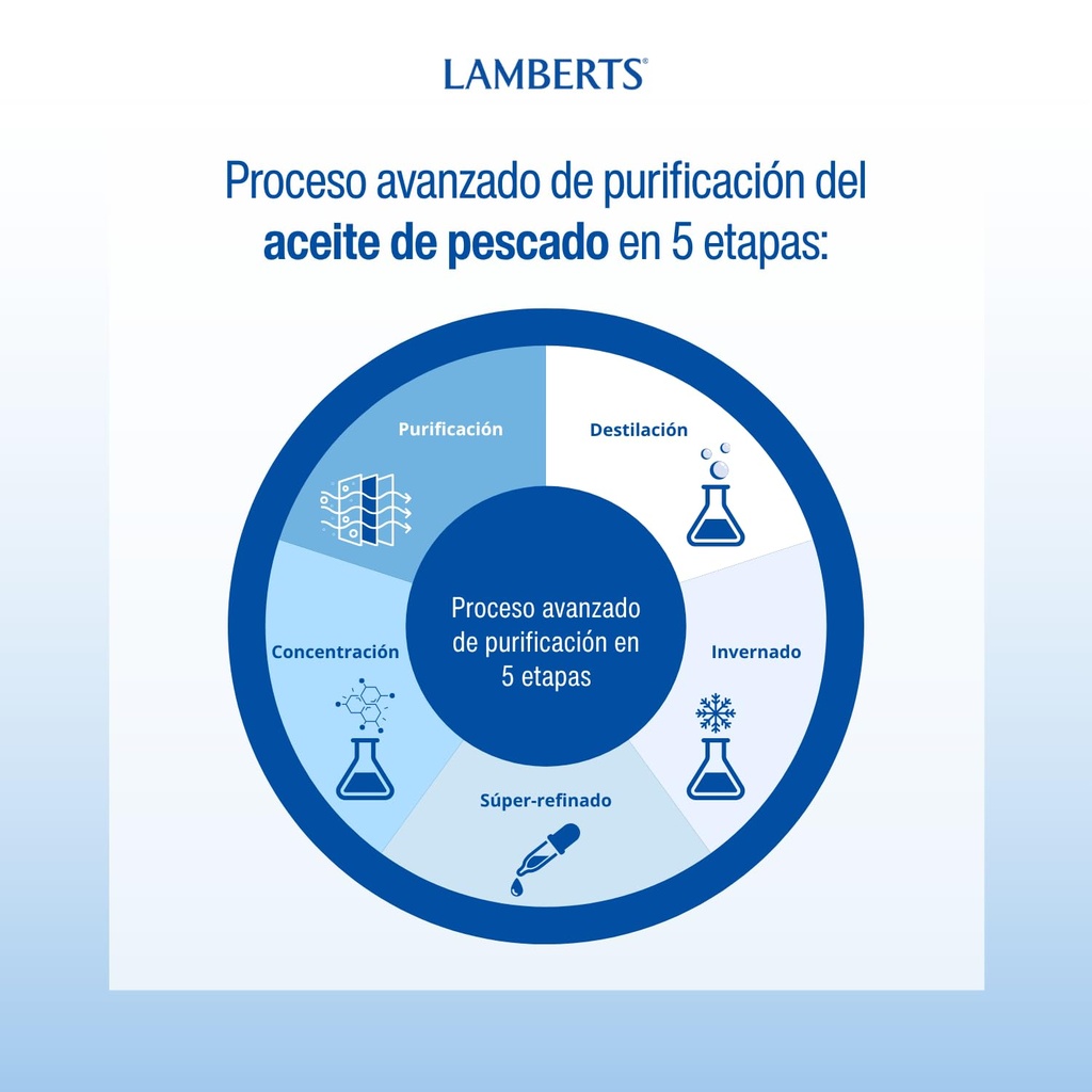 lamberts-omega-3-ultra-pure-fish-oil-130-3.jpg