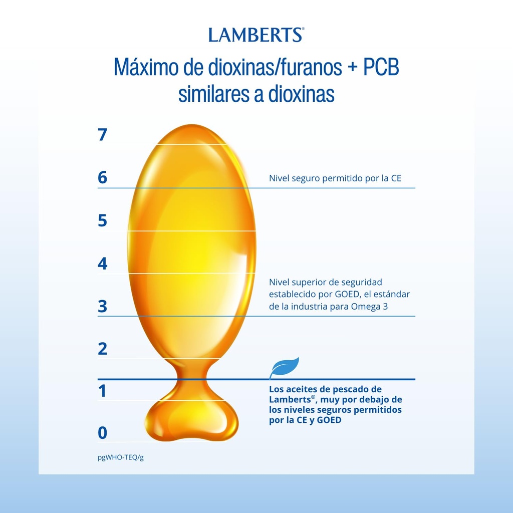 lamberts-omega-3-ultra-pure-fish-oil-130-4.jpg