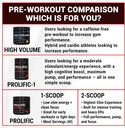 pescience-prolific-1-pre-workout-powder--5.jpg