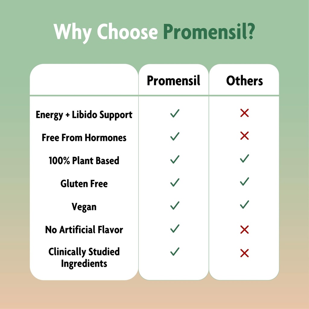 promensil-libido-energy-libido-booster-f-5.jpg