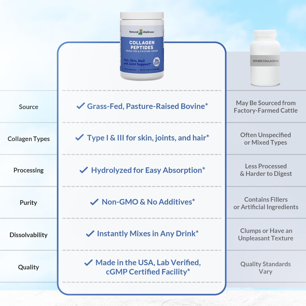natural-wellness-collagen-peptides-type--6.jpg