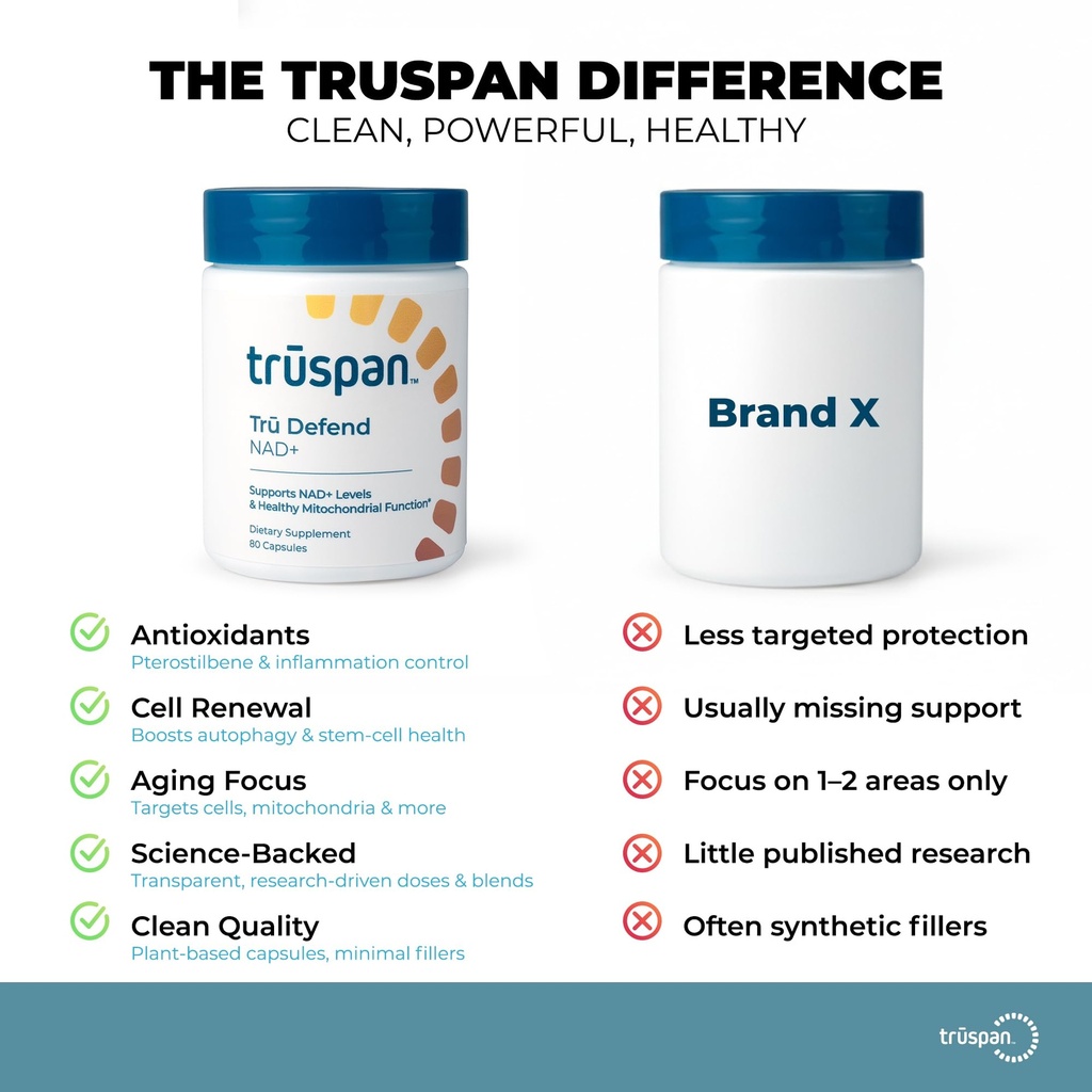 truspan-tru-defend-nad-supplement-niacin-4.jpg