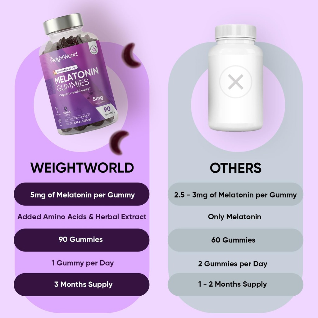 weightworld-melatonin-5mg-gummies-for-re-4.jpg