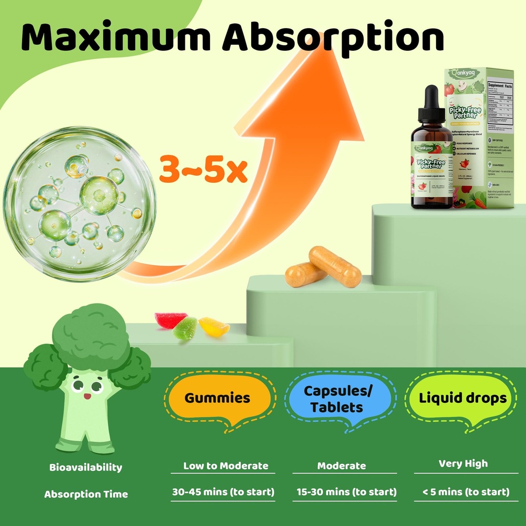 kids-sulforaphane-supplement-broccoli-sp-6.jpg