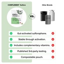 complement-sulfora-creatine-bundle-plant-3.jpg