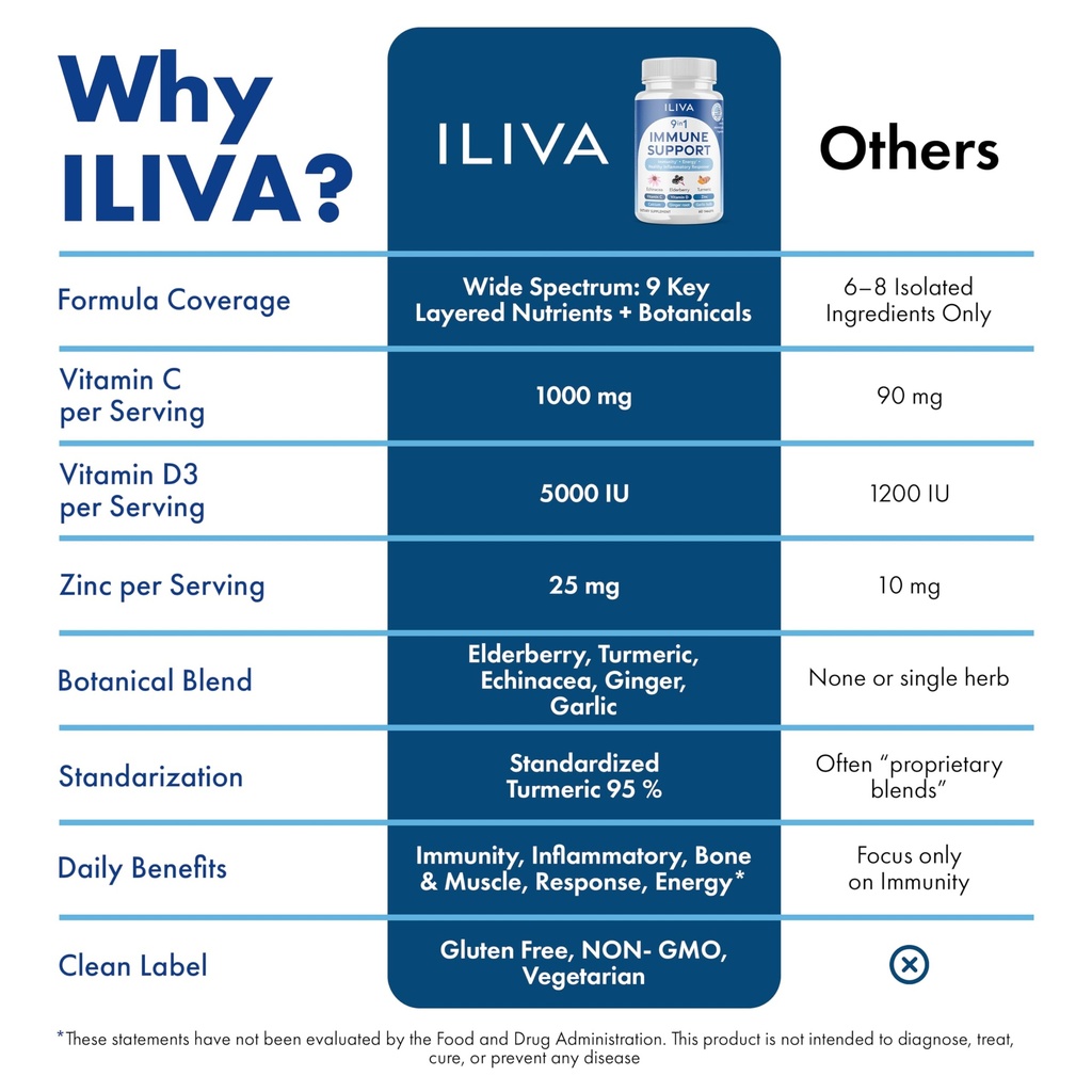 iliva-by-indicaid-9-in-1-immune-support--5.jpg