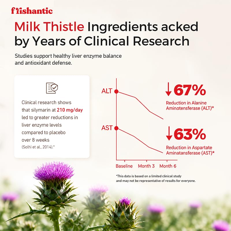 milk-thistle-liver-detox-320mg-12-in-1-c-5.jpg
