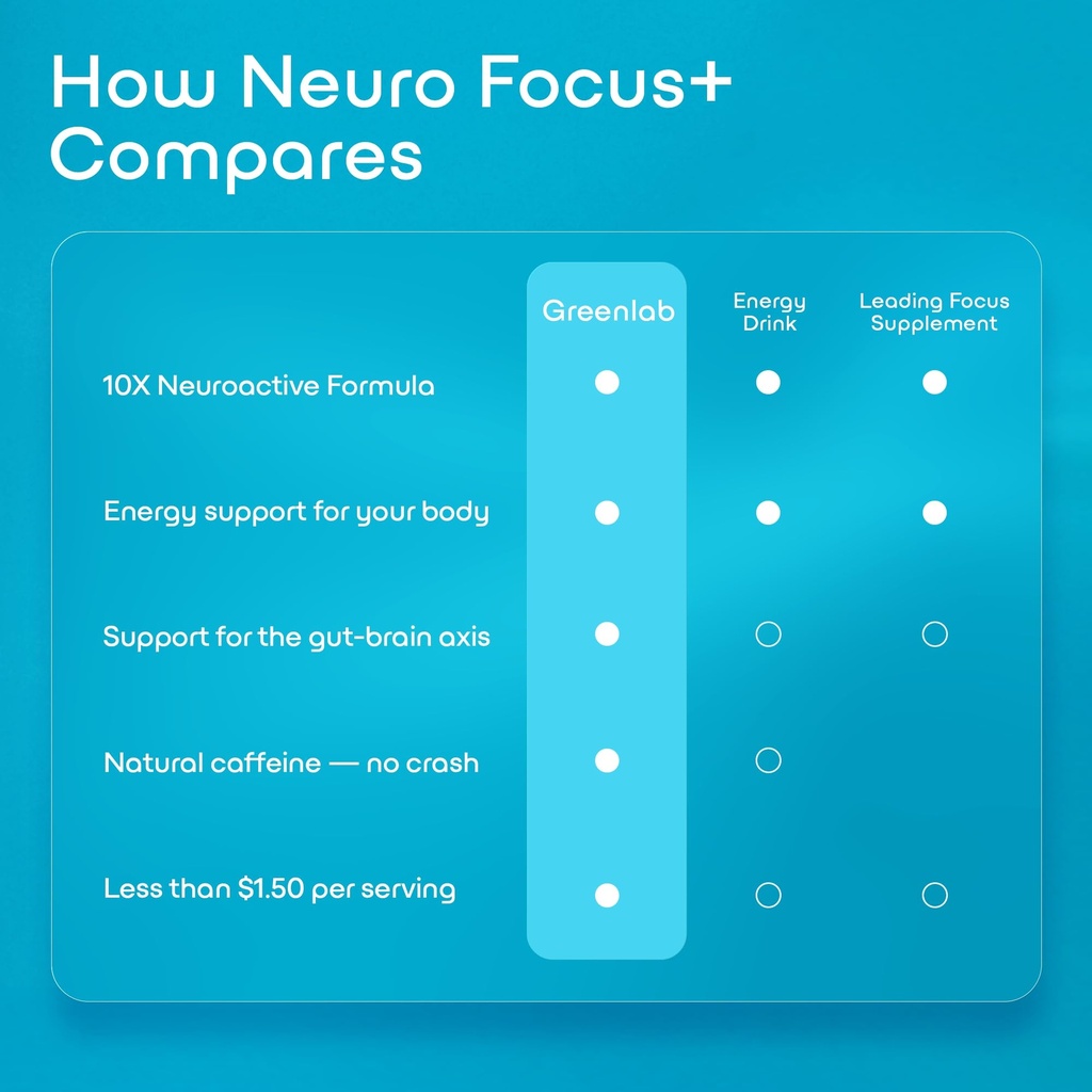 green-lab-neuro-fokus-clinically-inspire-6.jpg