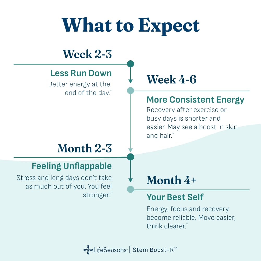 lifeseasons-stem-boost-r-stem-cell-suppo-3.jpg