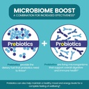 zentastic-probiotics-prebiotics-suppleme-4.jpg