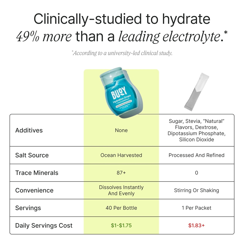 buoy-electrolyte-drops-120-servings-no-s-5.jpg