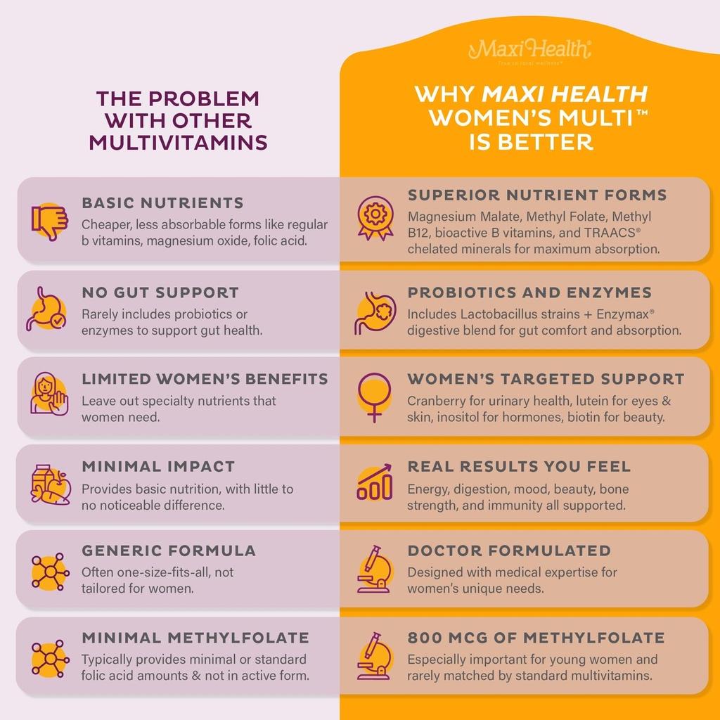 womens-multivitamin-methylated-multivita-4.jpg