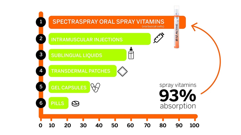 spectraspray-sleep-immunity-support-bund-4.jpg