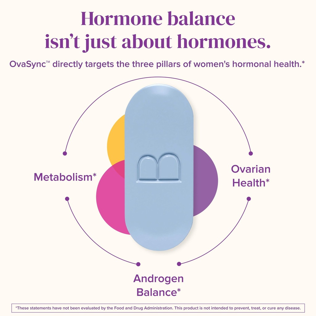 barimelts-ovasync-hormone-balance-ovaria-4.jpg