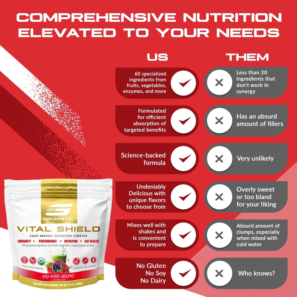 granite-nutrition-vital-shield-usda-orga-5.jpg