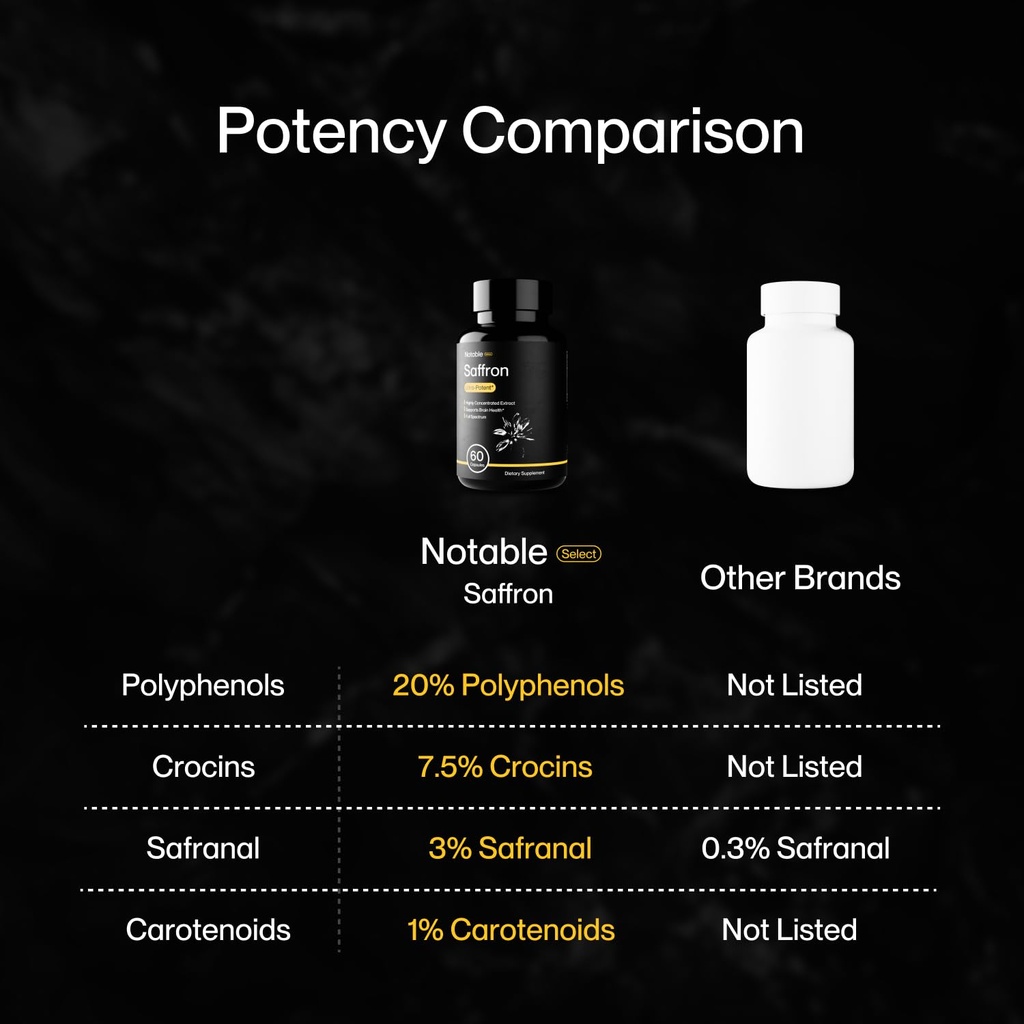 notable-ultra-potent-saffron-extract-cap-3.jpg