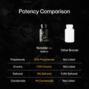 notable-ultra-potent-saffron-extract-cap-3.jpg