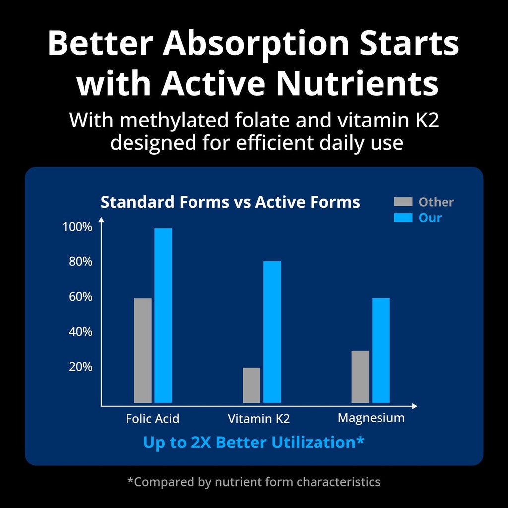 men-s-multivitamin-with-coq10-pqq-5-mthf-5.jpg