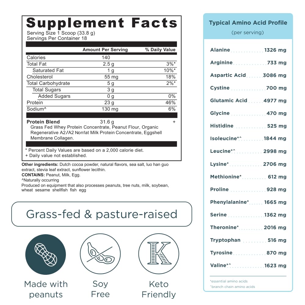 ancient-nutrition-grass-fed-whey-fat-los-6.jpg