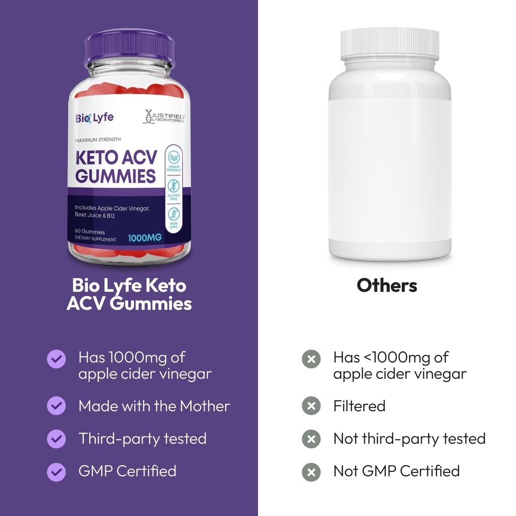 justified-laboratories-bio-lyfe-keto-acv-5.jpg