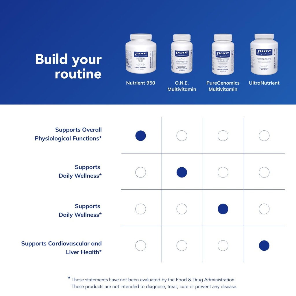 pure-encapsulations-nutrient-950-multivi-6.jpg