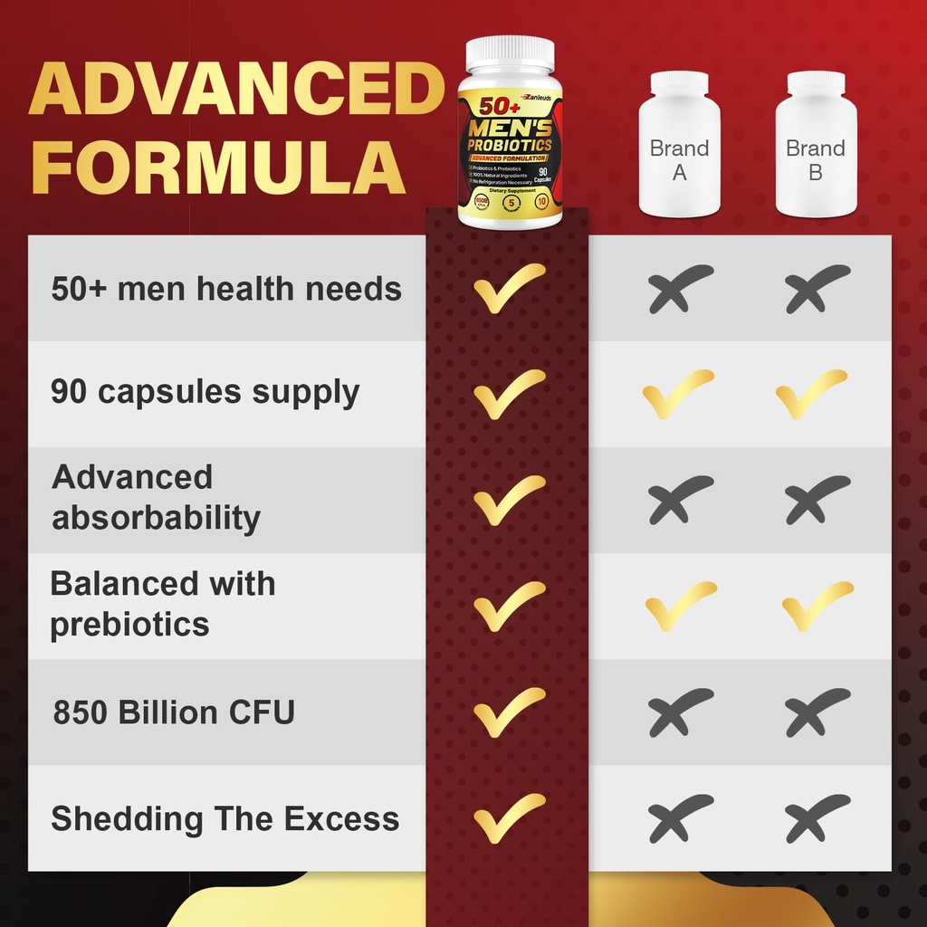 probiotics-for-men-potent-50-mens-probio-5.jpg
