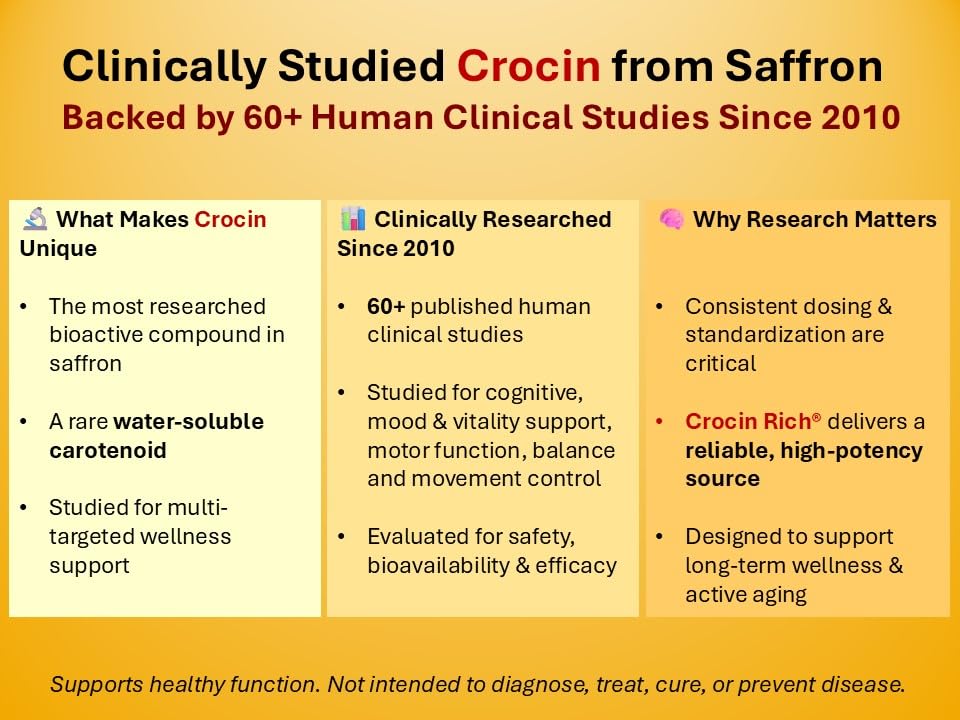 brain-supplement-for-memory-focus-crocin-6.jpg
