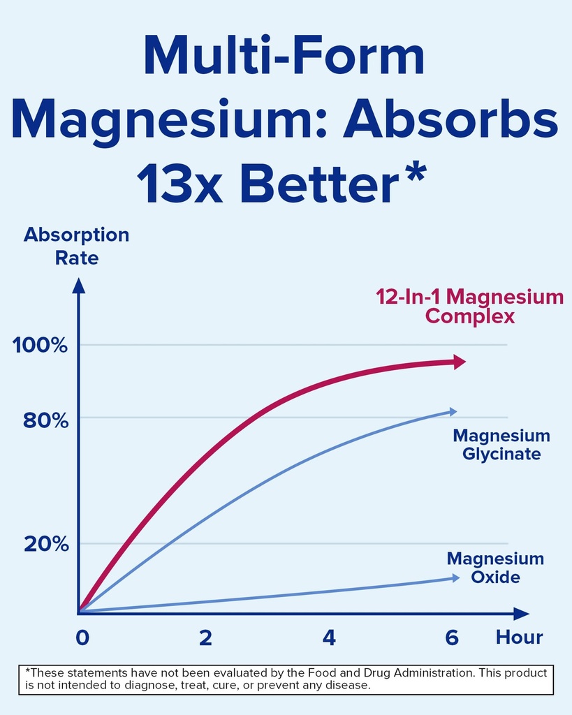 terranics-12-in-1-magnesium-complex-500m-4.jpg