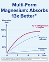 terranics-12-in-1-magnesium-complex-500m-4.jpg