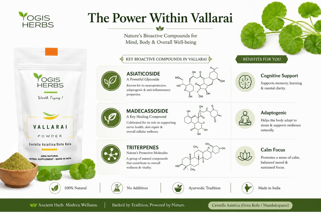 yogis-herbs-vallarai-powder-centella-asi-3.jpg