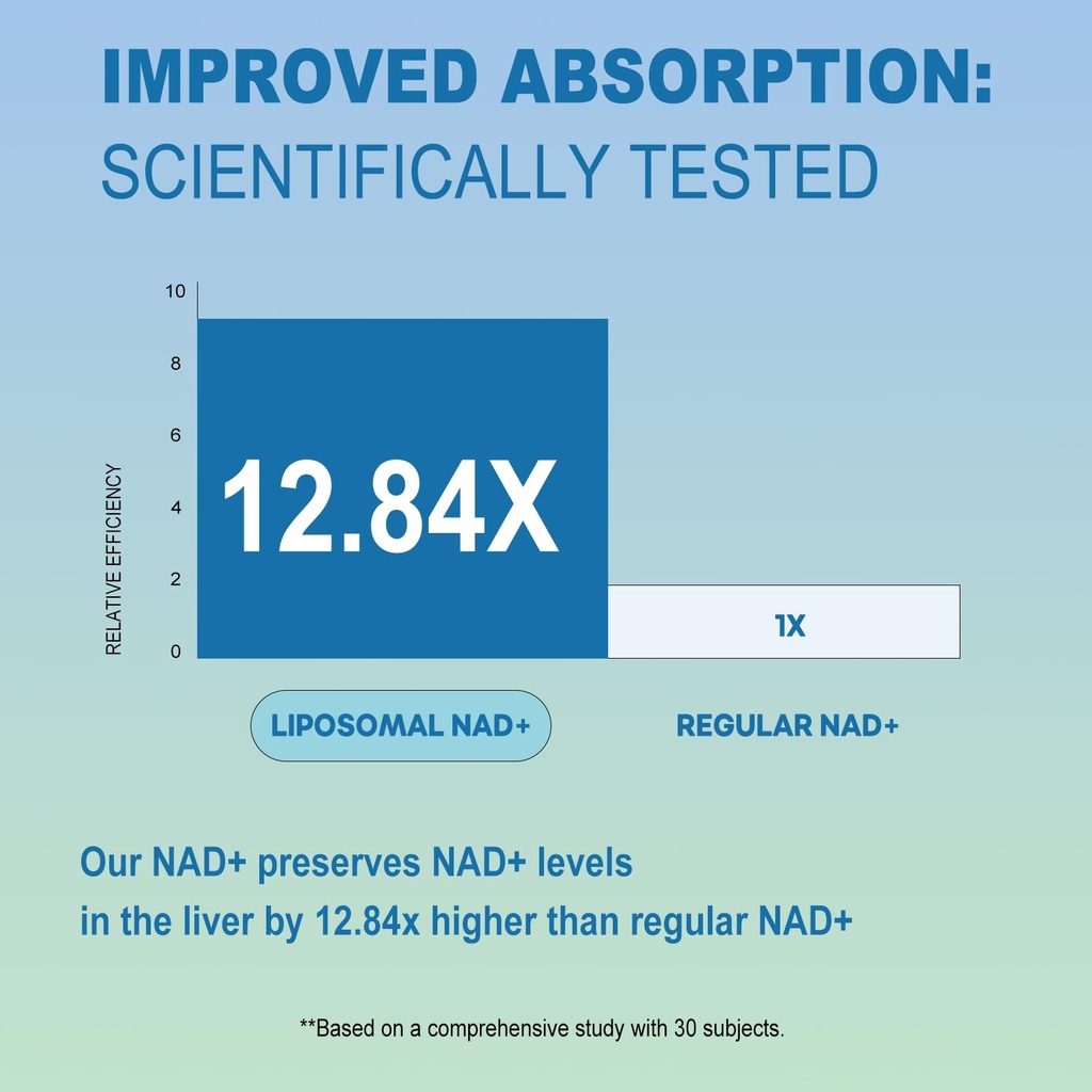 beword-liposomal-nad-2000-mg-180-capsule-6.jpg