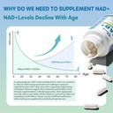 beword-liposomal-nad-2000-mg-180-capsule-5.jpg