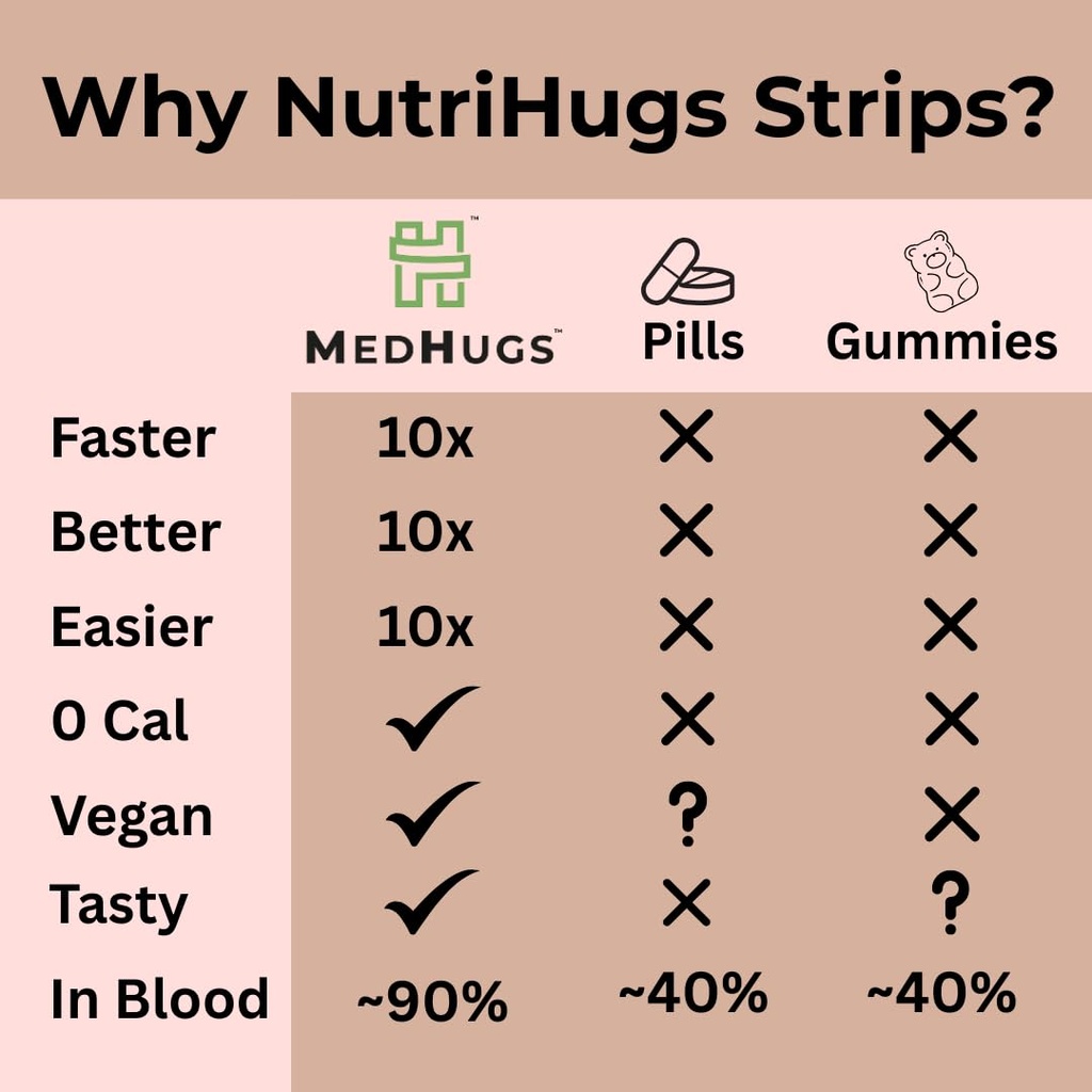 nutrihugs-blood-and-bone-support-iron-fo-6.jpg