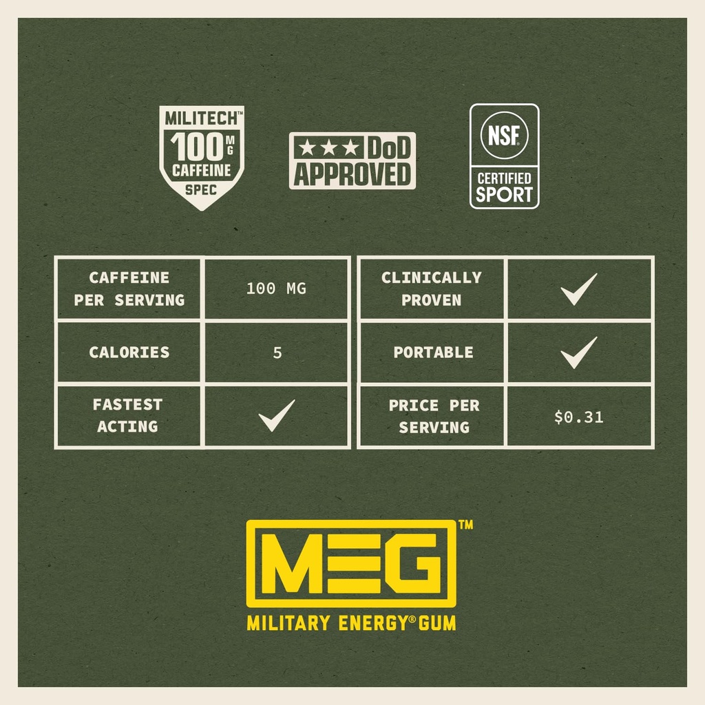 meg-military-energy-gum-spearmint-enhanc-5.jpg