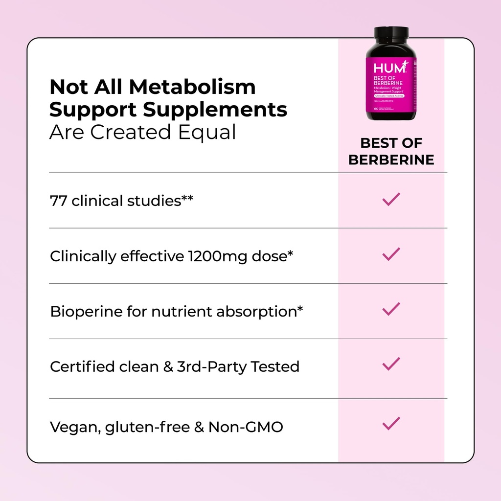 hum-best-of-berberine-supplement-flatter-2.jpg