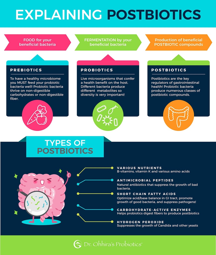 essential-formulas-dr-ohhira-s-probiotic-2.jpg