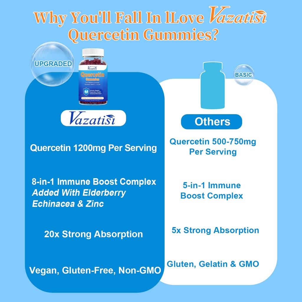 2-pack-quercetin-with-bromelain-gummies--6.jpg